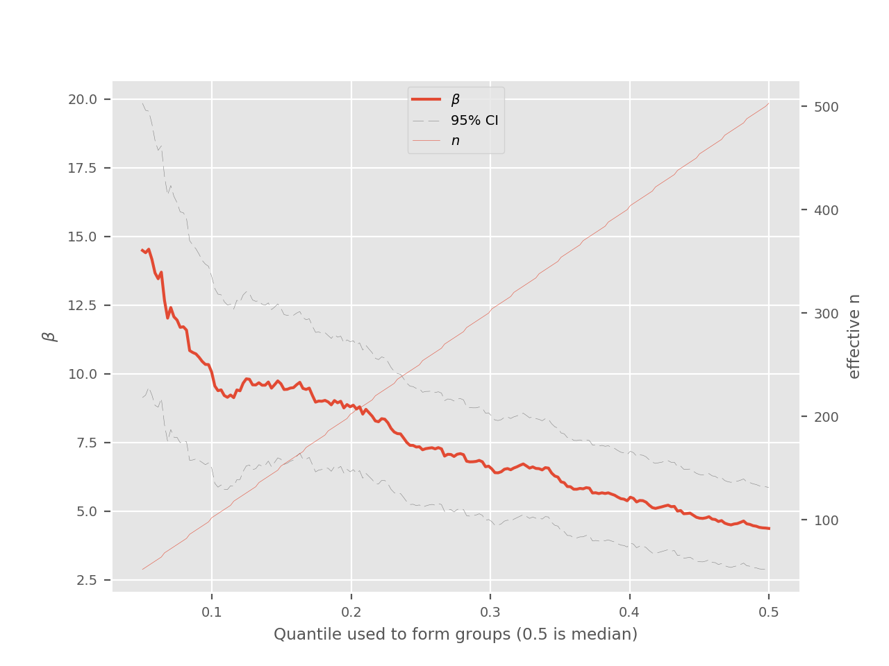 _images/evaluate-dichotomize-plot.png