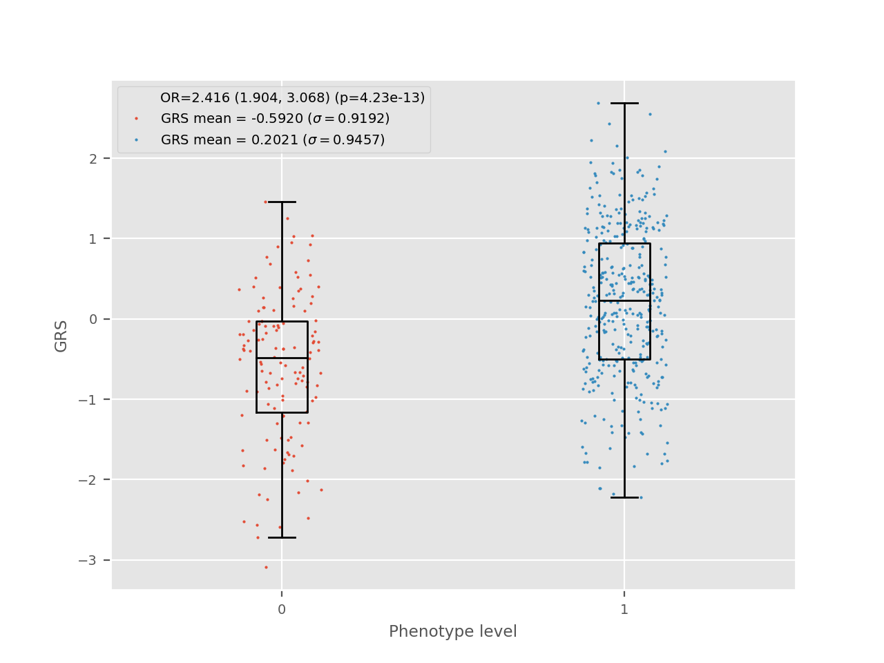 _images/evaluate-regress-binary.png